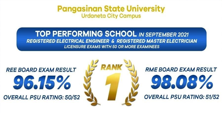 2021 IS INDEED THE YEAR OF TOPNOTCHERS!